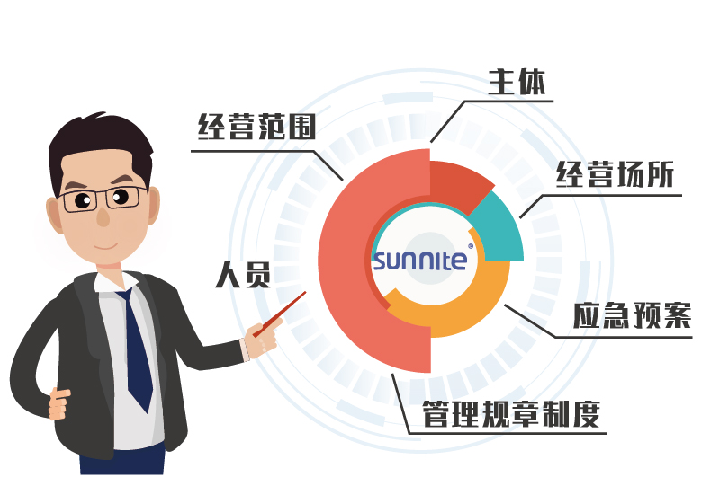 ?；C受理條件