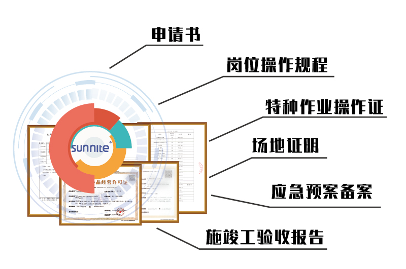 ?；C申請材料